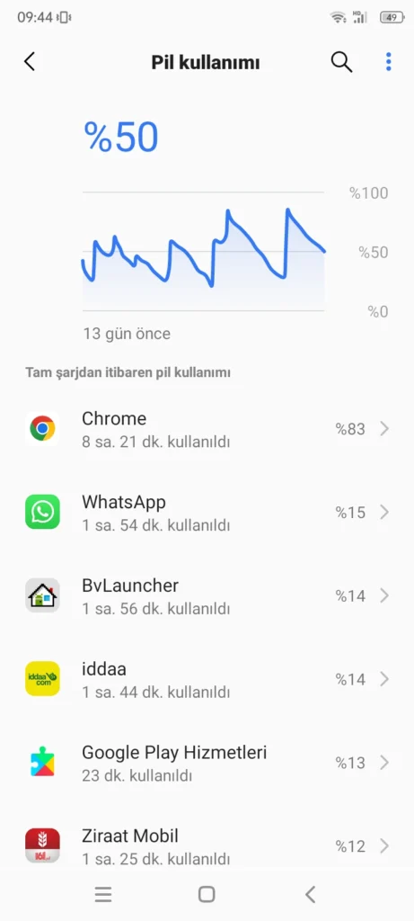 Telefonda Şarj Neden Çabuk Biter? En Yaygın 10 Neden 1 Telefonda Şarj Neden Çabuk Biter
